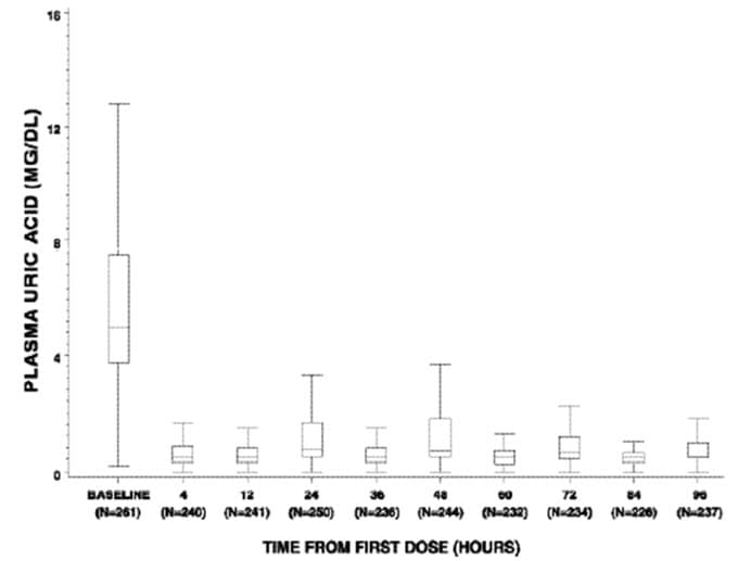 FASTURTEC (RASBURICASE) — reference image