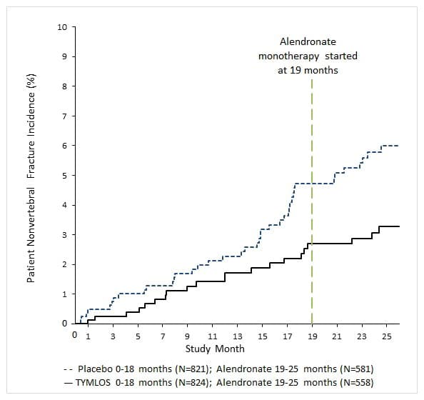 Drug — reference image. Not for sale.