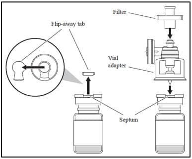 Casgevy 4-13 x 10E6 cellen/ml dispersie voor infusie Dispersie voor infusie (EXAGAMGLOGEEN AUTOTEMCEL) — reference image