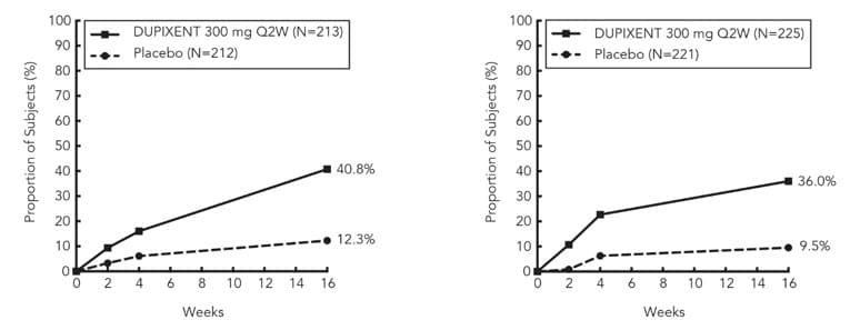 Dupixent 300 mg (150 mg/ml) Roztwór do wstrzykiwań w ampułko-strzykawce (Dupilumabum) — reference image